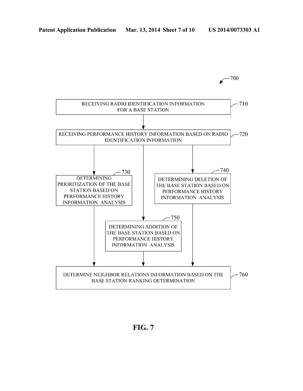 HISTORIC PERFORMANCE ANALYSIS FOR MODIFICATION OF NEIGHBOR RELATIONS - diagram, schematic, and image 08