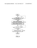 APPARATUS AND METHOD FOR RUNNING CAR APPLICATION CONNECTED TO MOBILE     DEVICE diagram and image