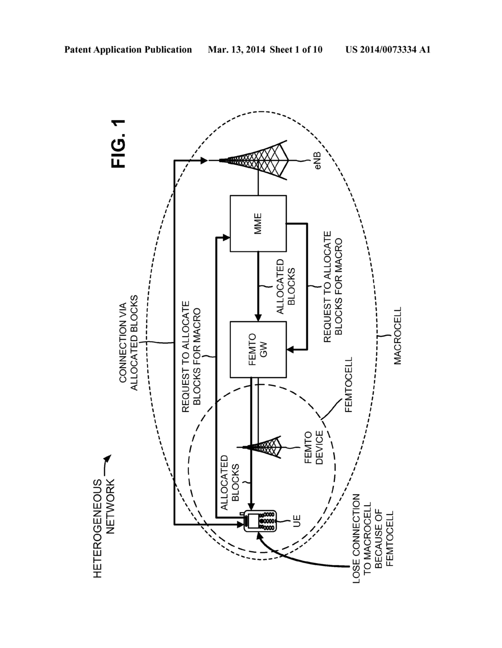 INTERFERENCE COORDINATION IN HETEROGENEOUS NETWORKS - diagram, schematic, and image 02