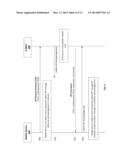 ENHANCED LTE POSITIONING PROTOCOL INFORMATION TRANSFER PROCEDURES FOR     CONTROL PLANE LCS ON LTE diagram and image