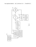 ENHANCED LTE POSITIONING PROTOCOL INFORMATION TRANSFER PROCEDURES FOR     CONTROL PLANE LCS ON LTE diagram and image