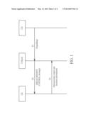 METHOD OF OPERATING USER EQUIPMENT FOR PROVIDING MEASUREMENT REPORT IN     UMTS diagram and image