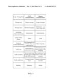 MACHINE-TO-MACHINE (M2M) COMMUNICATIONS USING SHORT MESSAGE SERVICES (SMS) diagram and image