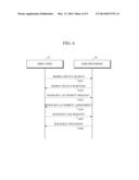 METHOD OF MOBILE DEVICE RESOURCE REUSE IN MOBILE CLOUD diagram and image