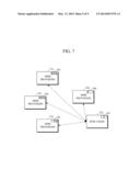 METHOD OF MOBILE DEVICE RESOURCE REUSE IN MOBILE CLOUD diagram and image