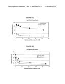 System and Method for Operation of Isfet Arrays Using pH Inert Reference     Sensors diagram and image