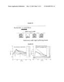 System and Method for Operation of Isfet Arrays Using pH Inert Reference     Sensors diagram and image