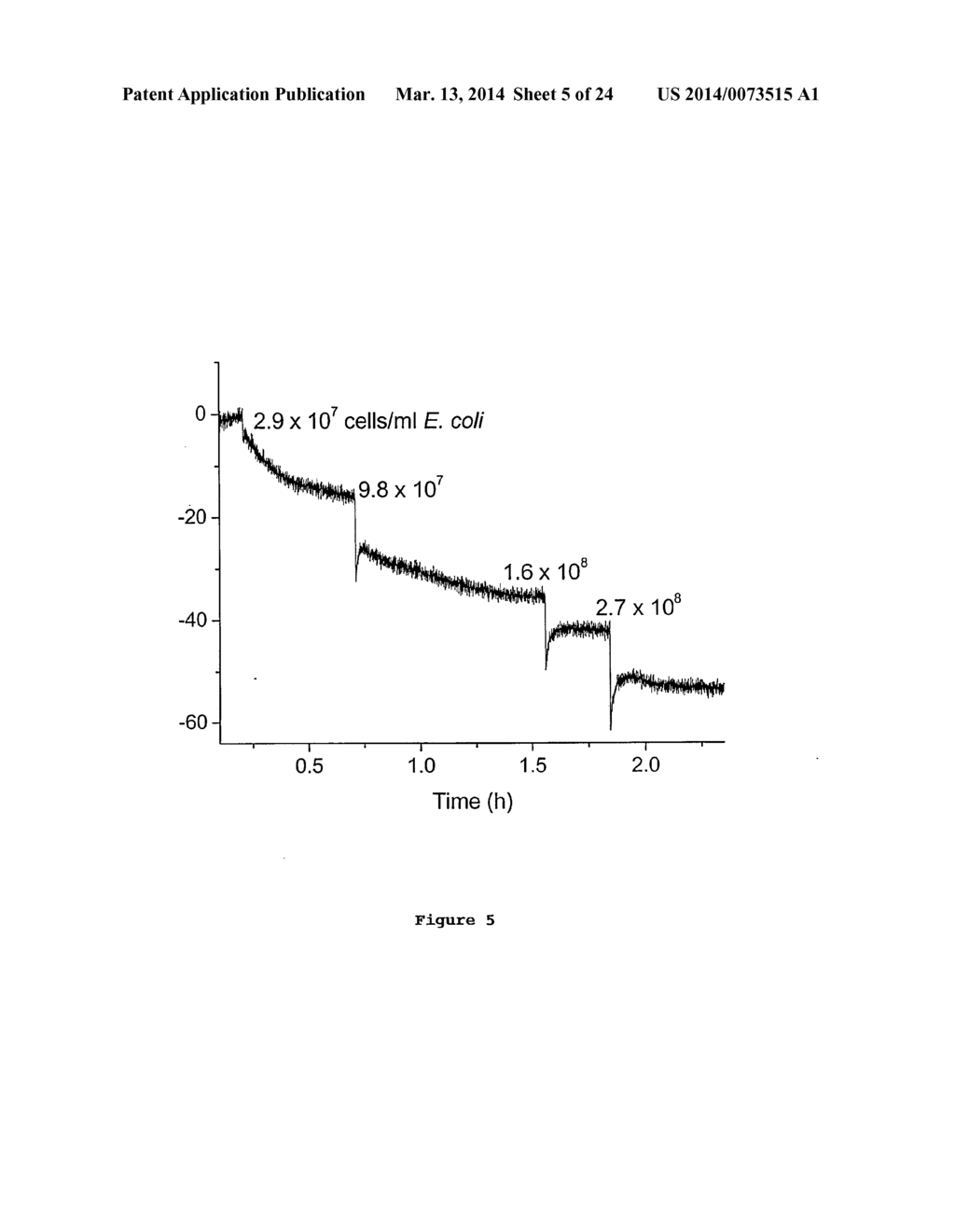 Microorganism detection and analysis using carbohydrate and lectin     recognition - diagram, schematic, and image 06