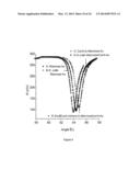 Microorganism detection and analysis using carbohydrate and lectin     recognition diagram and image