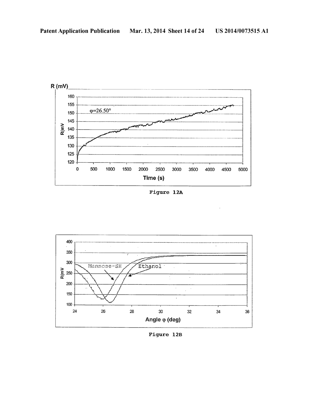 Microorganism detection and analysis using carbohydrate and lectin     recognition - diagram, schematic, and image 15