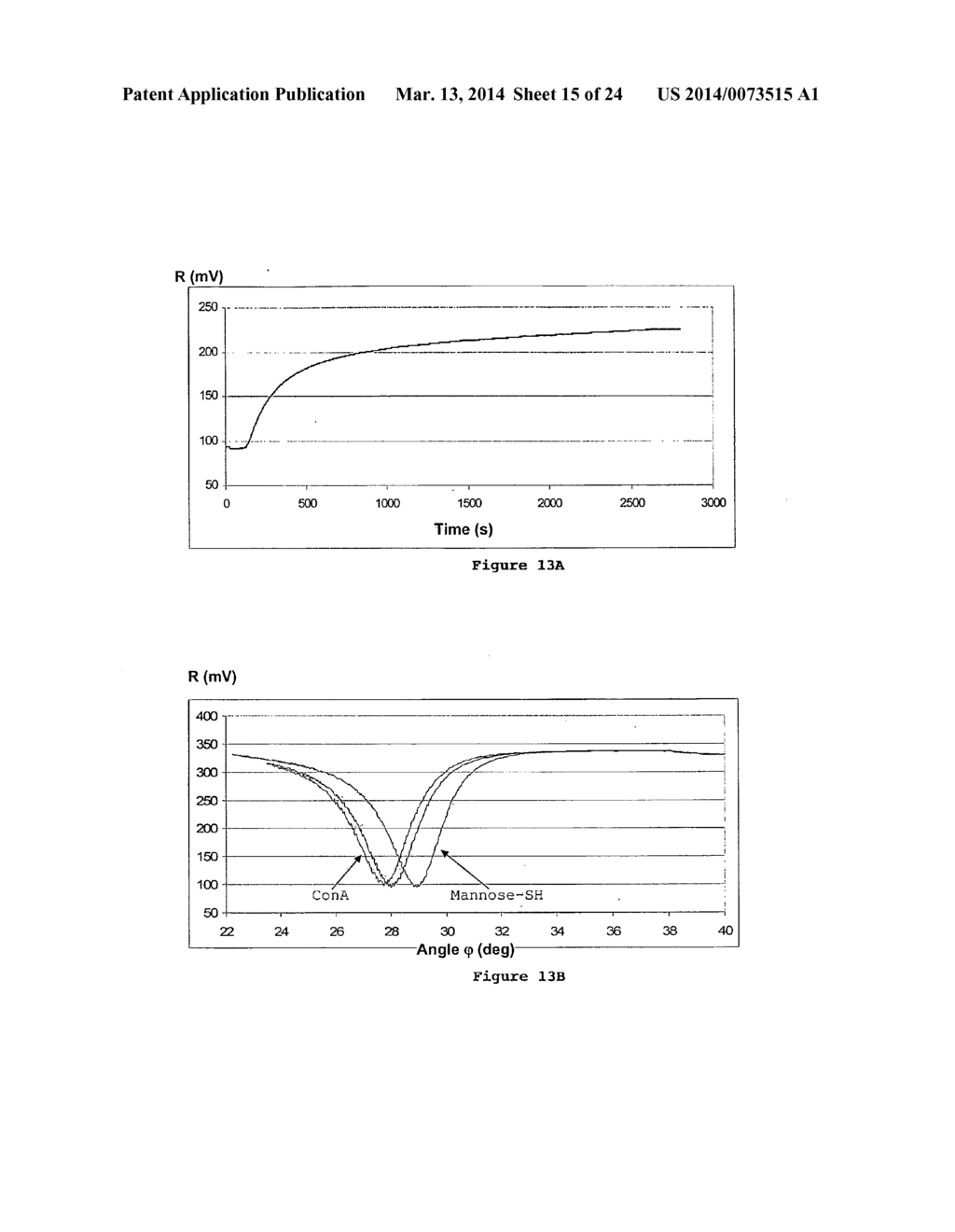 Microorganism detection and analysis using carbohydrate and lectin     recognition - diagram, schematic, and image 16