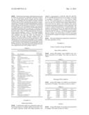 MARKERS AND METHODS FOR DETECTING POSTTRAUMATIC STRESS DISORDER (PTSD) diagram and image