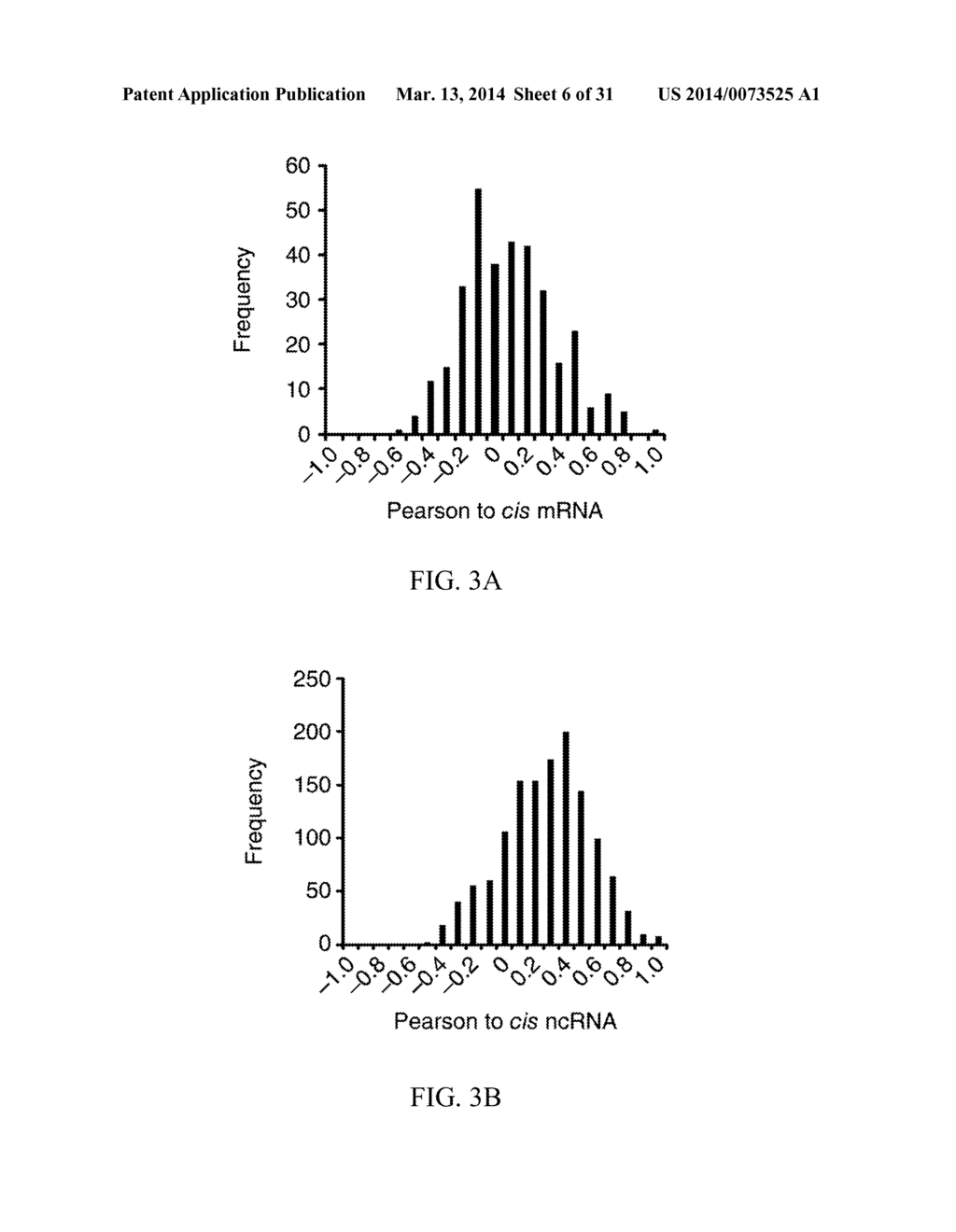 DIAGNOSTIC, PROGNOSTIC AND THERAPEUTIC USES OF LONG NON-CODING RNAS FOR     CANCER AND REGENERATIVE MEDICINE - diagram, schematic, and image 07