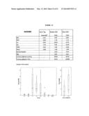 MOLECULAR MARKERS IN PROSTATE CANCER diagram and image