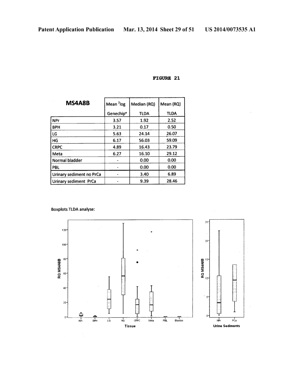 MOLECULAR MARKERS IN PROSTATE CANCER - diagram, schematic, and image 30