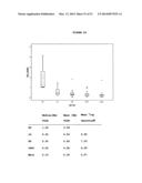 MOLECULAR MARKERS IN PROSTATE CANCER diagram and image