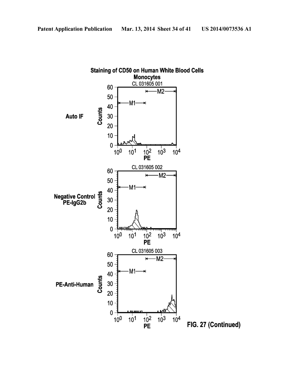 METHODS AND COMPOSITIONS FOR DETECTING NON-HEMATOPOIETIC CELLS FROM A     BLOOD SAMPLE - diagram, schematic, and image 35