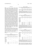 Stabilized Blends Containing Friction Modifiers diagram and image