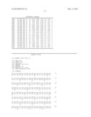 AMYLASE VARIANTS diagram and image