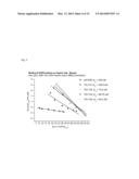 FGFRI-BASED ANTAGONISTS WITH IMPROVED GLYCOSAMINOGLYCAN AFFINITY AND     METHODS OF USING SAME diagram and image