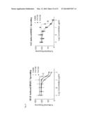 FGFRI-BASED ANTAGONISTS WITH IMPROVED GLYCOSAMINOGLYCAN AFFINITY AND     METHODS OF USING SAME diagram and image