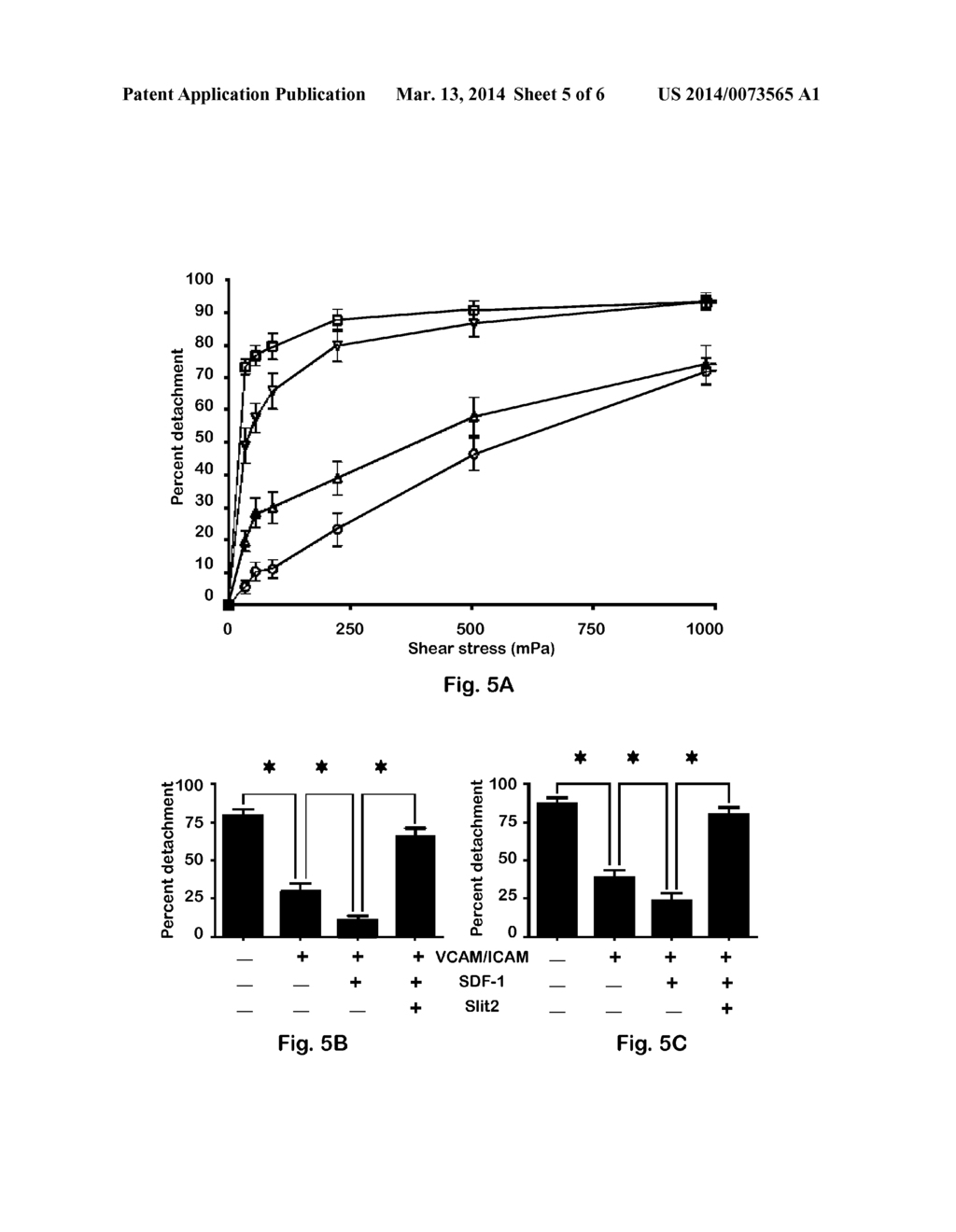 CXCR4 AND ROBO1 EXPRESSION AS MARKERS FOR AUTOIMMUNE DIABETES - diagram, schematic, and image 06