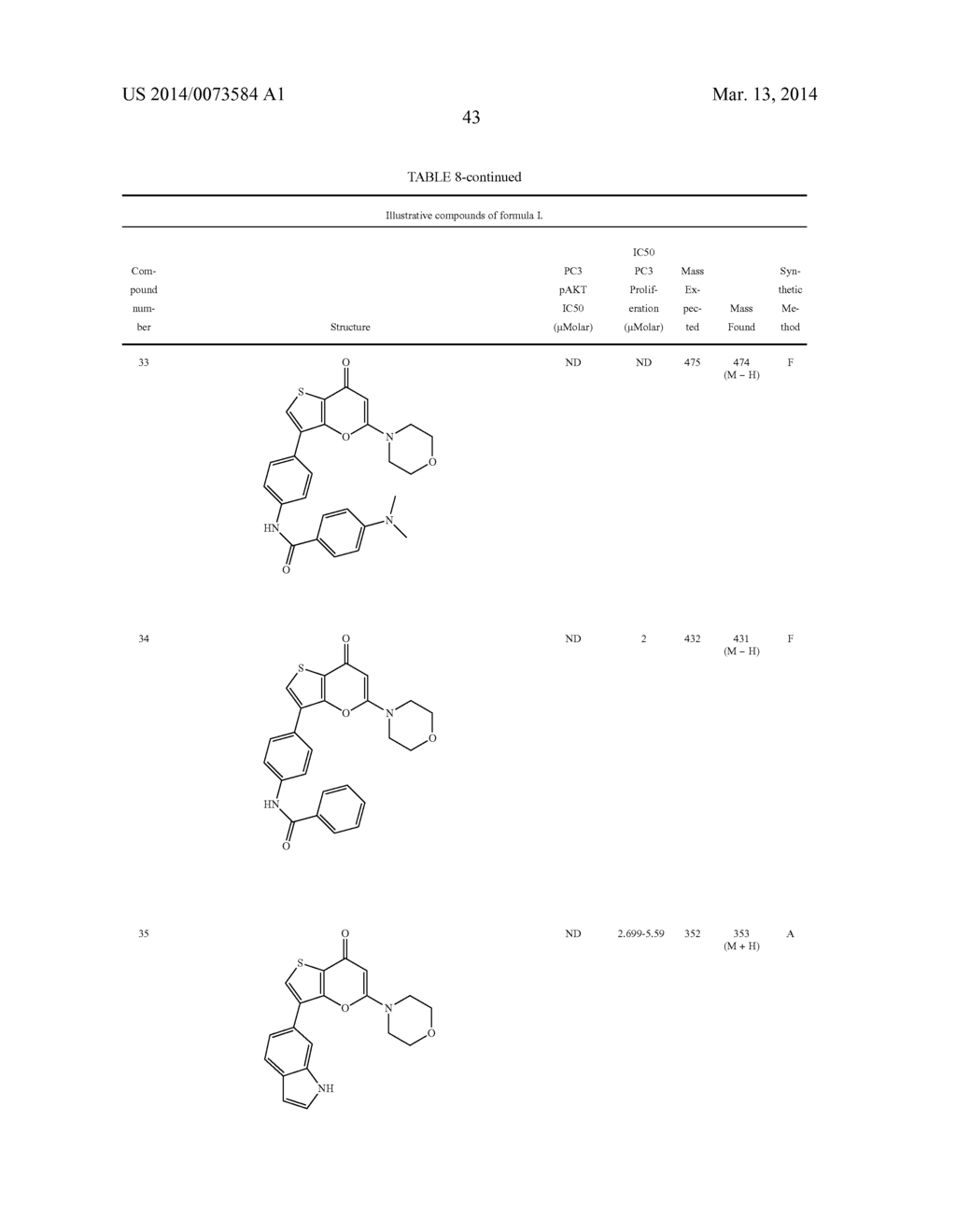 Thienopyranones as Kinase Inhibitors - diagram, schematic, and image 44