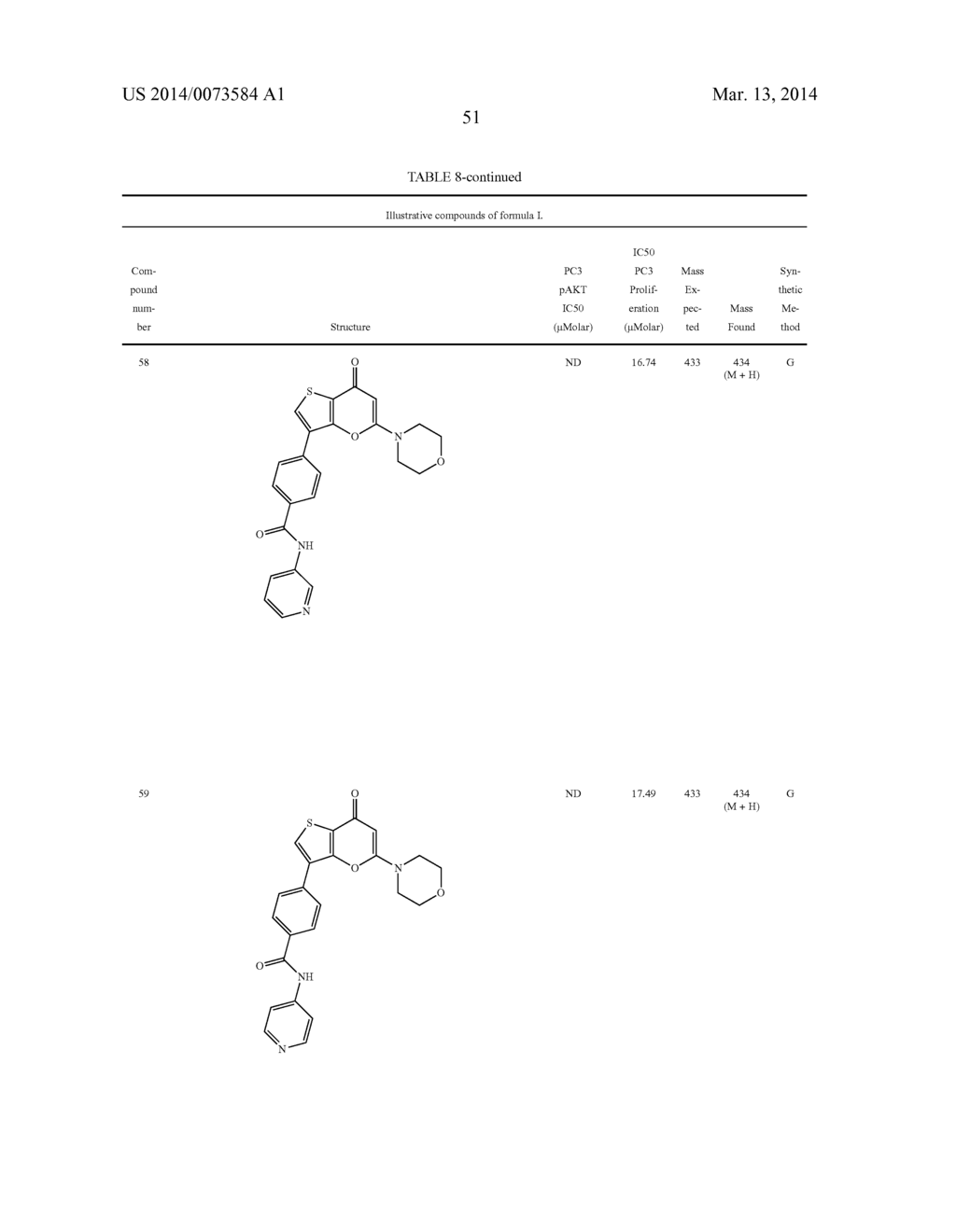 Thienopyranones as Kinase Inhibitors - diagram, schematic, and image 52
