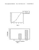 Compositions for the treatment of cancer, and methods for testing and     using the same diagram and image