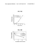 Compositions for the treatment of cancer, and methods for testing and     using the same diagram and image