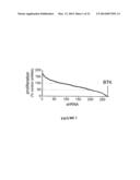 BRUTON S TYROSINE KINASE AS ANTI-CANCER DRUG TARGET diagram and image