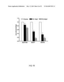 BRUTON S TYROSINE KINASE AS ANTI-CANCER DRUG TARGET diagram and image