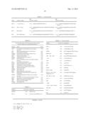 BRUTON S TYROSINE KINASE AS ANTI-CANCER DRUG TARGET diagram and image