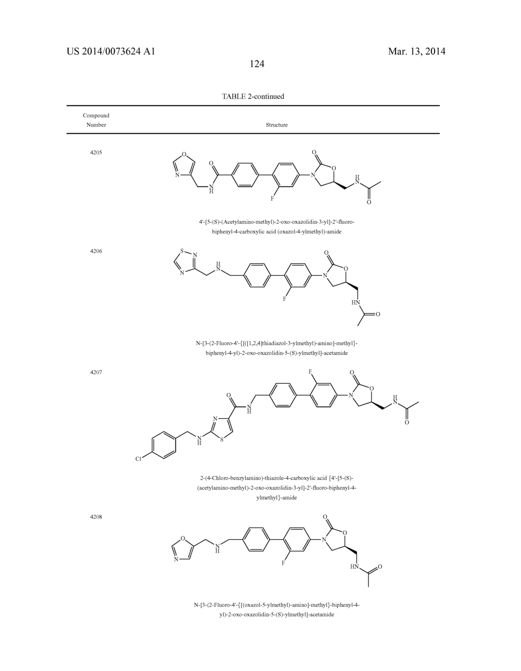 Biaryl Heterocyclic Compounds and Methods of Making and Using the Same - diagram, schematic, and image 125