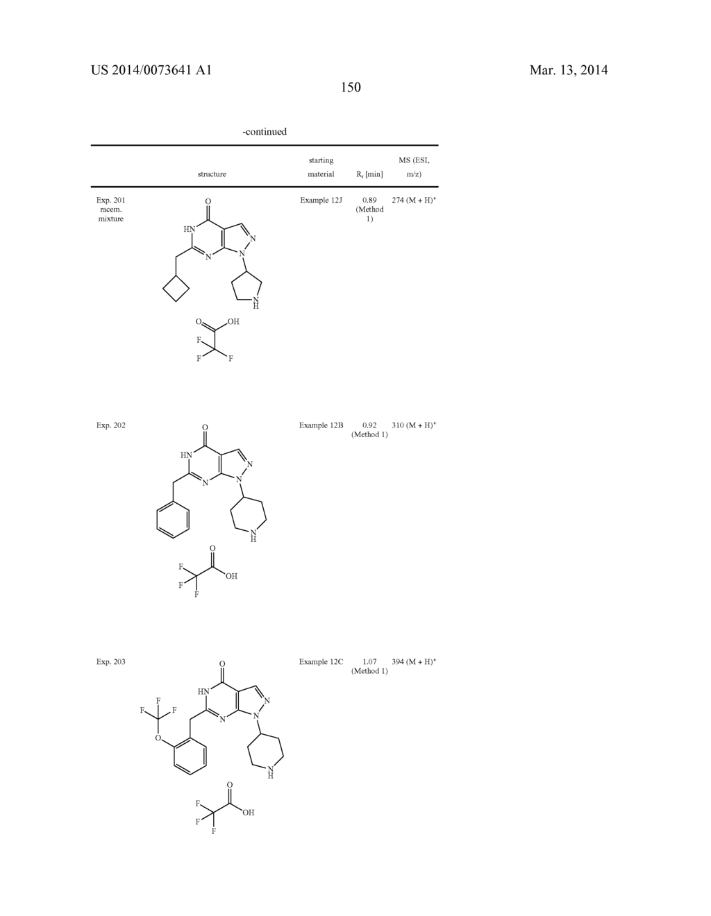 1-HETEROCYCLYL-1,5-DIHYDRO-PYRAZOLO[3,4-D] PYRIMIDIN-4-ONE DERIVATIVES AND     THEIR USE AS PDE9A MODULATORS - diagram, schematic, and image 151