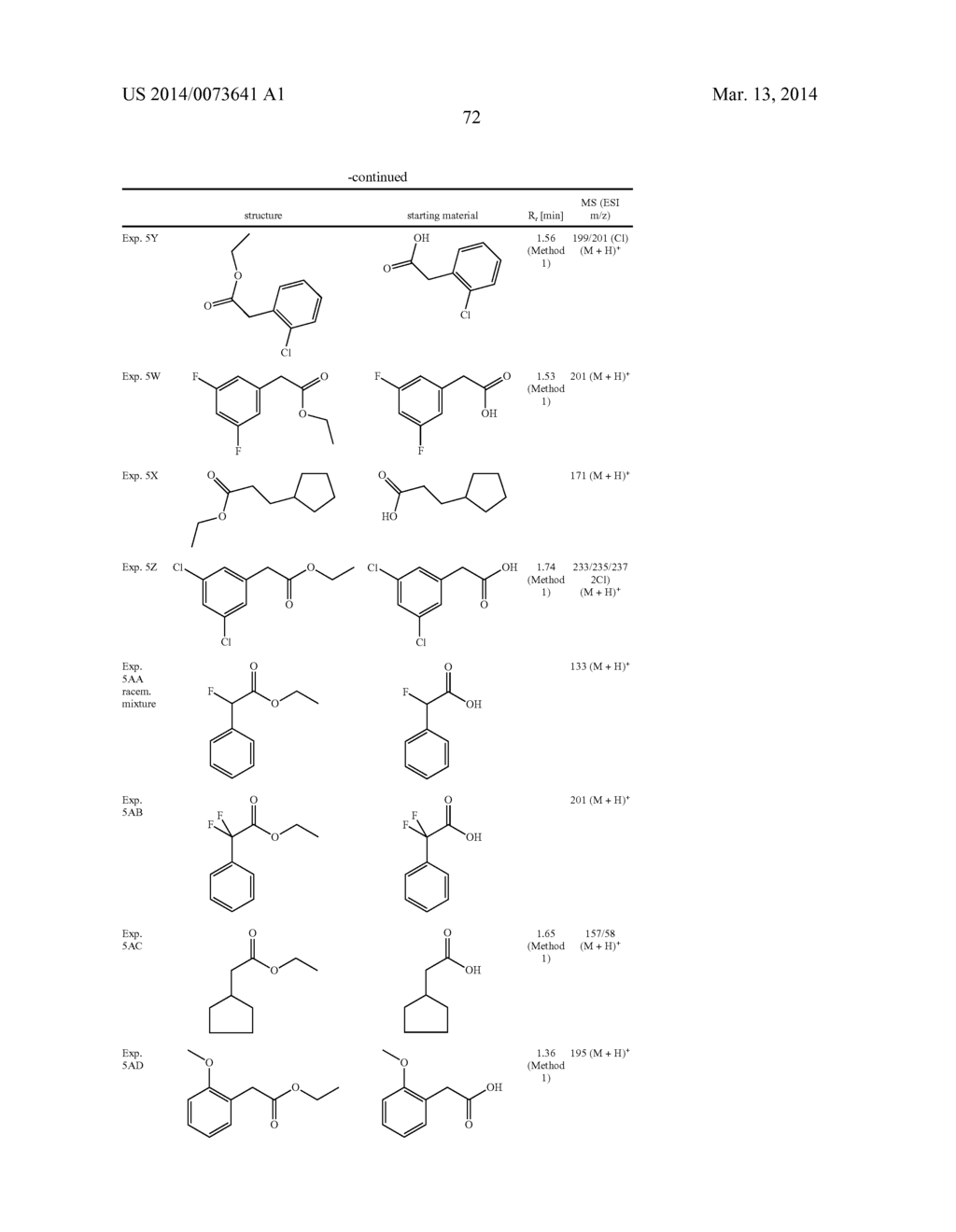 1-HETEROCYCLYL-1,5-DIHYDRO-PYRAZOLO[3,4-D] PYRIMIDIN-4-ONE DERIVATIVES AND     THEIR USE AS PDE9A MODULATORS - diagram, schematic, and image 73