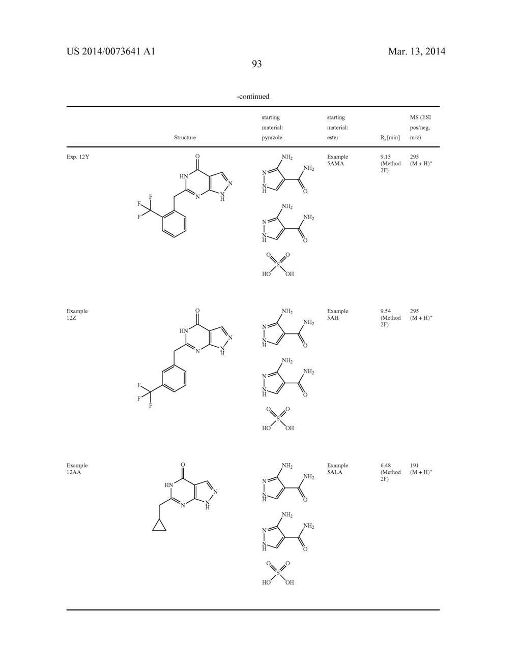 1-HETEROCYCLYL-1,5-DIHYDRO-PYRAZOLO[3,4-D] PYRIMIDIN-4-ONE DERIVATIVES AND     THEIR USE AS PDE9A MODULATORS - diagram, schematic, and image 94