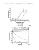 NOVEL FLUOROERGOLINE ANALOGS diagram and image