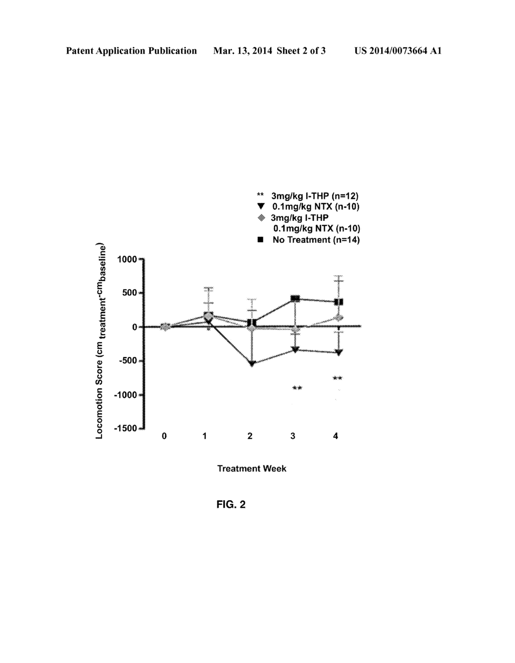 Combination Dopamine Antagonist and Opiate Receptor Antagonist Treatment     of Addictive Behavior - diagram, schematic, and image 03