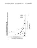 ANTI-PAIN AND ANTI-NAUSEA AND/OR VOMITING COMBINATORIAL COMPOSITIONS diagram and image