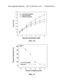 COLLAGEN SCAFFOLDS, MEDICAL IMPLANTS WITH SAME AND METHODS OF USE diagram and image