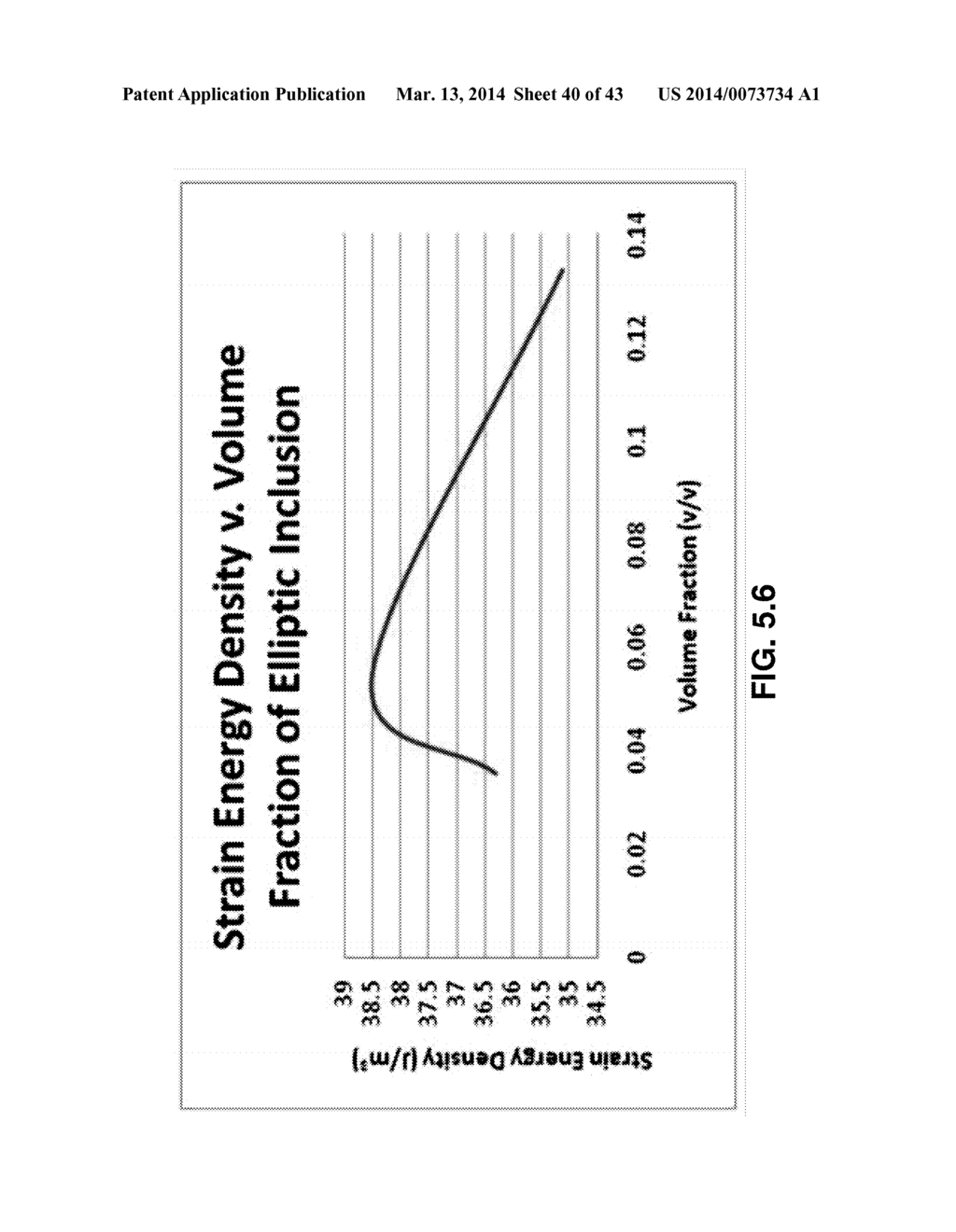 DYNAMIC LOAD-ABSORBING MATERIALS AND ARTICLES - diagram, schematic, and image 41