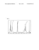 METHOD FOR PRODUCING CHLORINATED HYPERBRANCHED POLYMER diagram and image