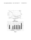 Biodegradable Polymer Blend diagram and image