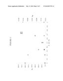 Living Coordinative Chain Transfer Polymerization with Dynamic Counterion     Exchange diagram and image