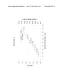 Living Coordinative Chain Transfer Polymerization with Dynamic Counterion     Exchange diagram and image