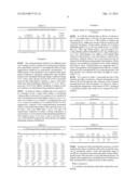 Living Coordinative Chain Transfer Polymerization with Dynamic Counterion     Exchange diagram and image