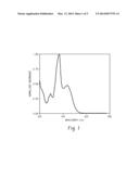 CONJUGATED POLYMER COMPOSITION FOR SOLAR CELL AND FLEXIBLE ELECTRONICS     APPLICATIONS diagram and image