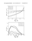 CONJUGATED POLYMER COMPOSITION FOR SOLAR CELL AND FLEXIBLE ELECTRONICS     APPLICATIONS diagram and image