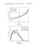 CONJUGATED POLYMER COMPOSITION FOR SOLAR CELL AND FLEXIBLE ELECTRONICS     APPLICATIONS diagram and image